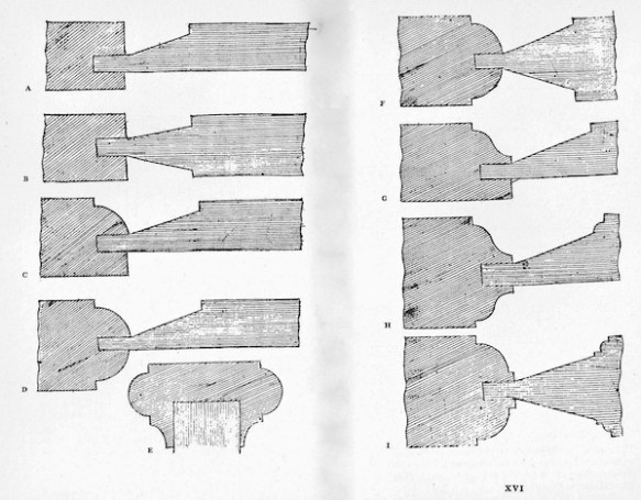 Figure 11. The Rules of Work of the Carpenters’ Company of the City and County of Philadelphia (1786) Plate XVI.