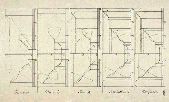 Figure 2. James Gibbs, Rules for Drawing the Several Parts of Architecture (1732), Plate XXIV.