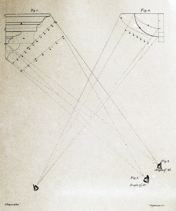 Figure 8. Asher Benjamin, The American Builder’s Companion (1806) plate 15.